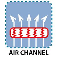 Вентилација O2