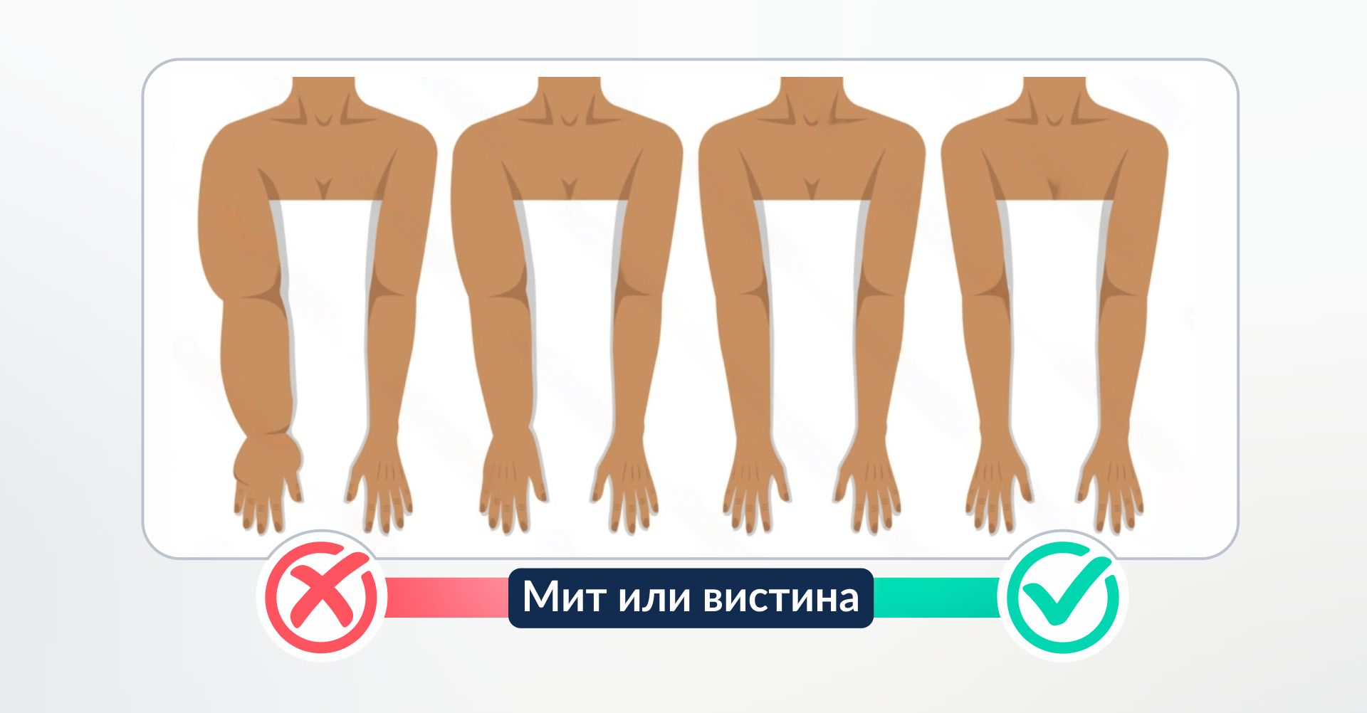 Mit apo e vërtetë për limfedemën