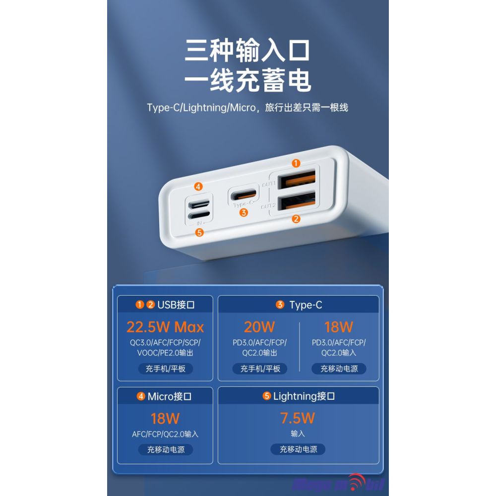 Baterija eksterna 20000mAh TECLAST T200A Pro FAST+PD 22.5W white.
