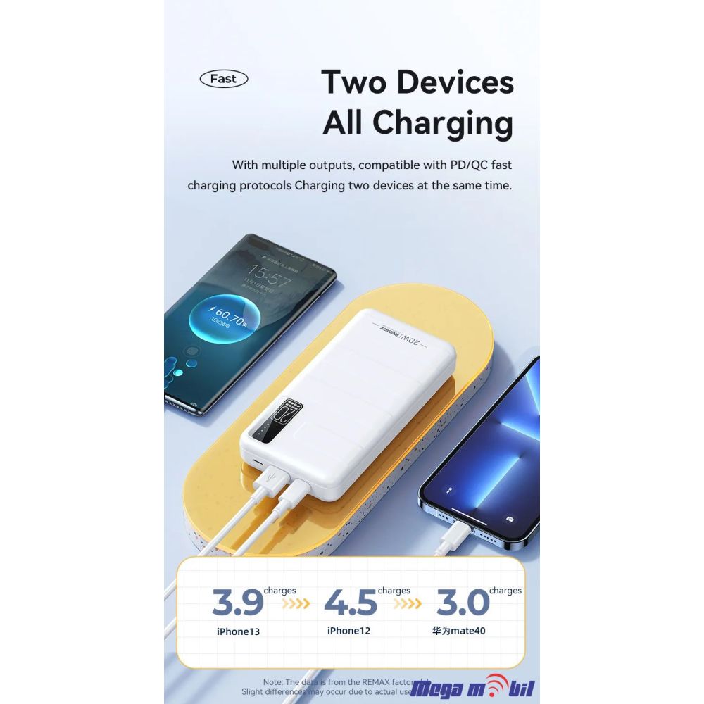 Baterija eksterna 20000mAh REMAX Noah RPP-316 FAST+PD white