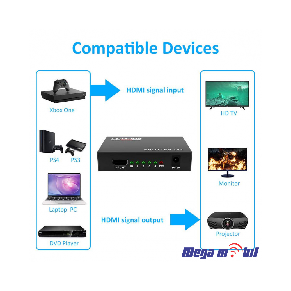 HDMI Spliter 4 port JWD-H14