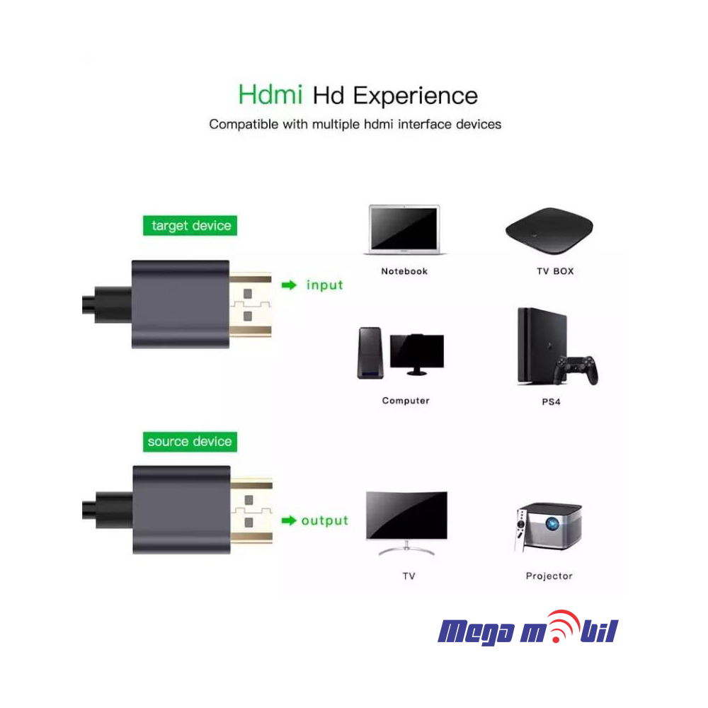 Kabel HDMI 10m 8K (HDMI 2.1ver)