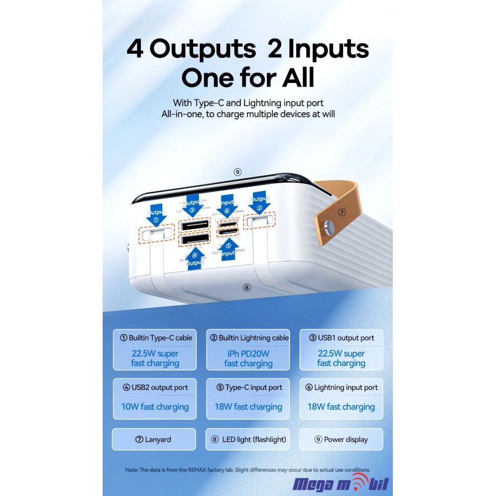 Baterija eksterna 60000mAh REMAX Lesu II RPP-565 PD 20W+QC 22.5W white